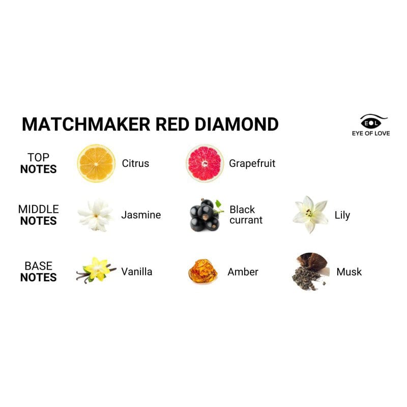 Eye of Love - Matchmaker Red Diamond LGBTQ+ Pheromone Parfum Spray Attract Him Deluxe 30ml Pheromones 818141014127 CherryAffairs