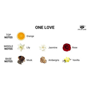 Eye of Love - One Love Pheromone Perfume Spray For Her Travel Size 10ml Pheromones 818141011164818141011164 CherryAffairs