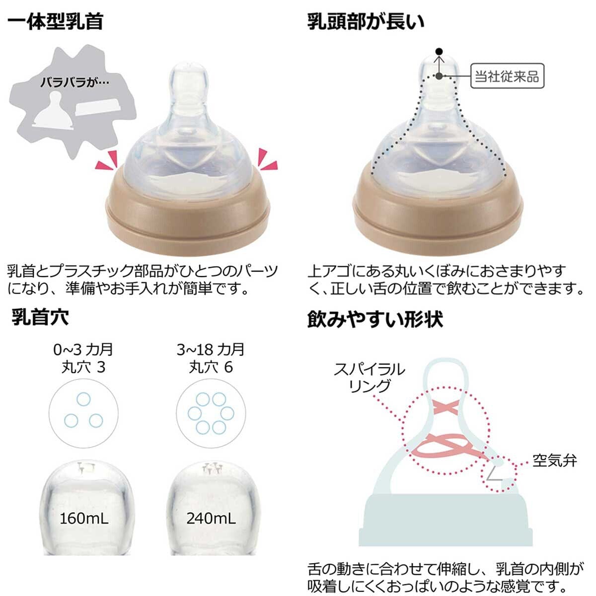 Richell - Outing Clear Baby Milk Bottle Baby Milk Bottle CherryAffairs